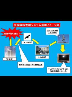 [x]全国瞬時警報システム（J－ALERT）の運用について｜黒部市