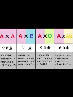 [x]血液型で解る人の相性 - YouTube