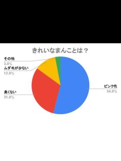 [x]【脱汚いまんこ】きれいなまんこになりたいあなたに知って欲しいグッズ3選 | maruhigoodslabo[グッズラボ]