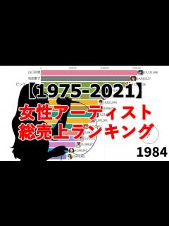 [x]女性アーティスト総売上枚数ランキングTOP15 - YouTube